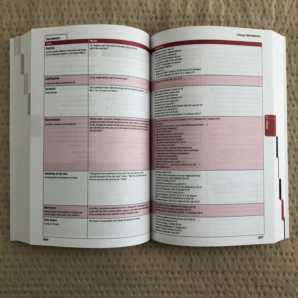 Catholic Source Book 4th edition NWOT - Picture 9 of 11